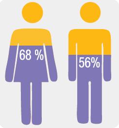 Infographic: Promotional Product Preference by Gender - Idea Center ...